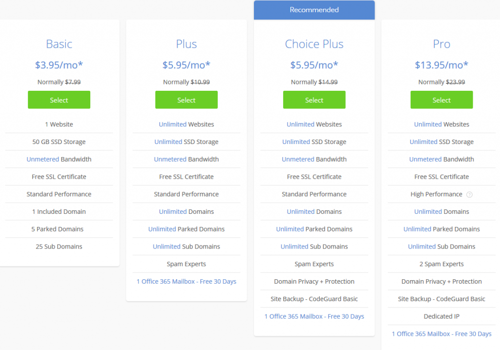 Bluehost Shared Web Hosting Plans Review