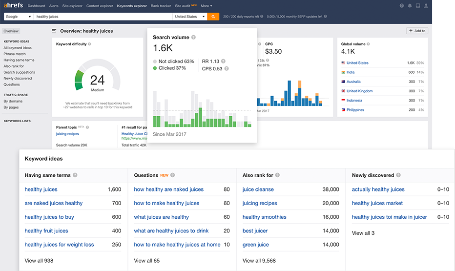 My Honest Ahrefs Review and Set up Guide